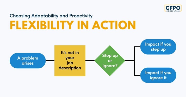 Flexibility in Action