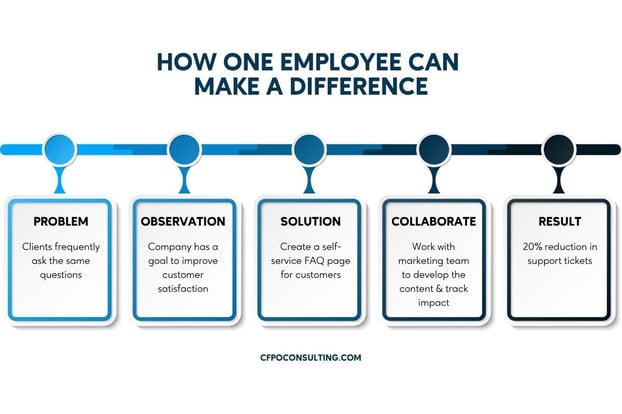 How One Employee Can Make A Difference