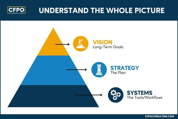 Understand the Whole Picture-1